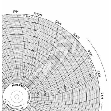 Honeywell 24001660-230  Ink Writing Circular Chart
