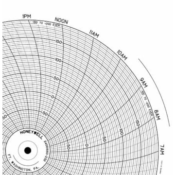 Honeywell 24001660-232  Ink Writing Circular Chart