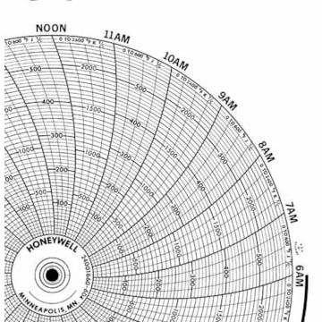 Honeywell 24001660-604  Ink Writing Circular Chart