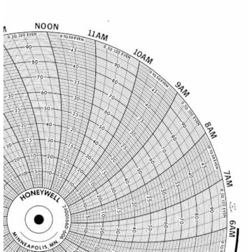 Honeywell 24001660-606  Ink Writing Circular Chart