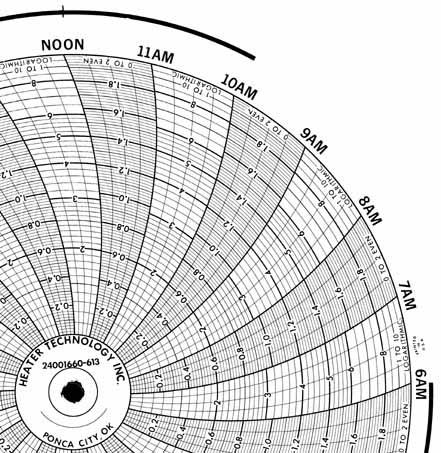 Honeywell 24001660-613  Ink Writing Circular Chart