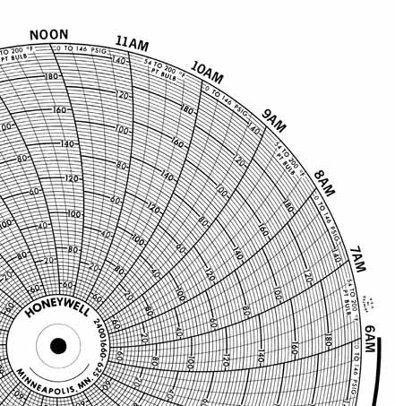 Honeywell 24001660-625  Ink Writing Circular Chart