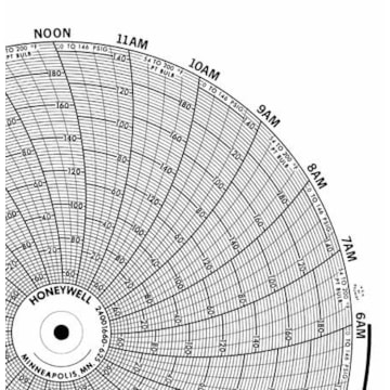 Honeywell 24001660-625  Ink Writing Circular Chart