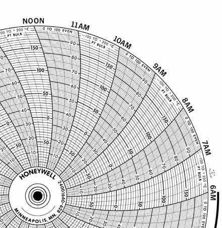 Honeywell 24001660-628  Ink Writing Circular Chart