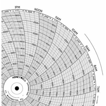 Honeywell 24001660-645  Ink Writing Circular Chart
