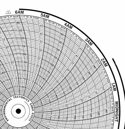 Honeywell 24001660-646  Ink Writing Circular Chart
