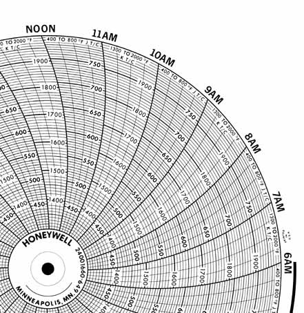 Honeywell 24001660-649  Ink Writing Circular Chart