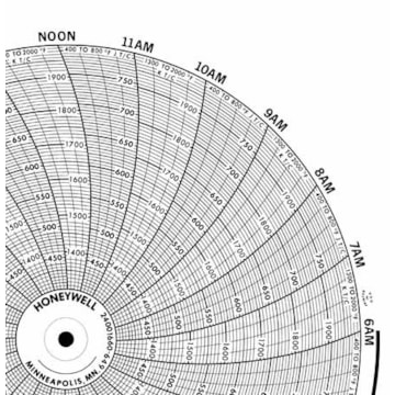 Honeywell 24001660-649  Ink Writing Circular Chart