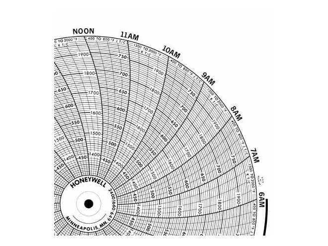 Honeywell 24001660-649  Ink Writing Circular Chart