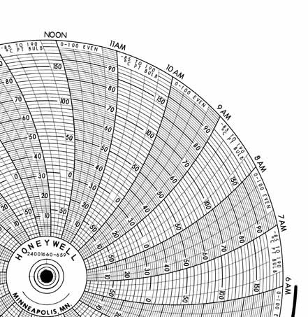 Honeywell 24001660-659  Ink Writing Circular Chart
