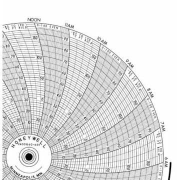 Honeywell 24001660-659  Ink Writing Circular Chart
