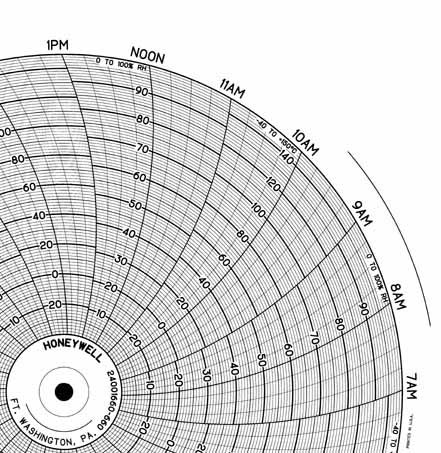 Honeywell 24001660-660  Ink Writing Circular Chart