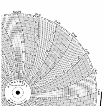 Honeywell 24001660-661  Ink Writing Circular Chart