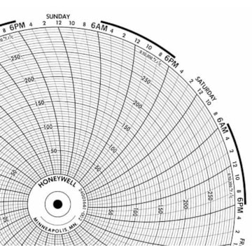 Honeywell 24001661-002  Ink Writing Circular Chart