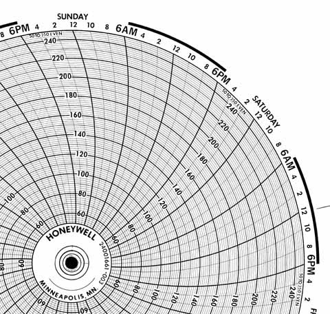 Honeywell 24001661-003  Ink Writing Circular Chart