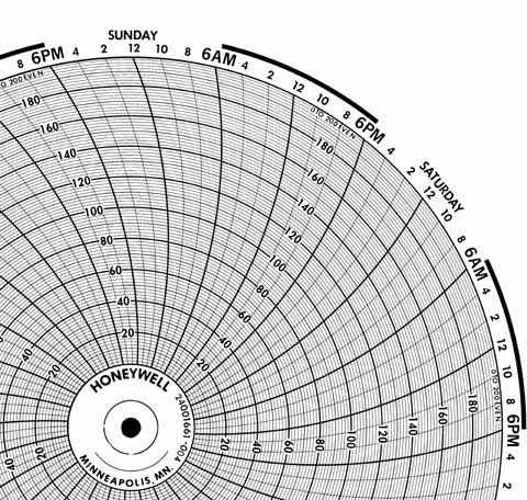 Honeywell 24001661-004  Ink Writing Circular Chart