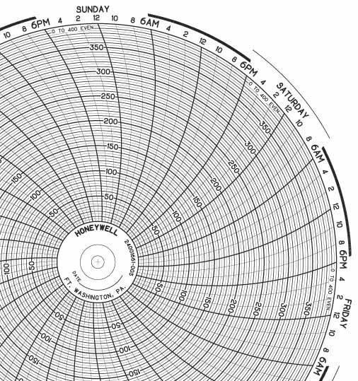 Honeywell 24001661-005  Ink Writing Circular Chart