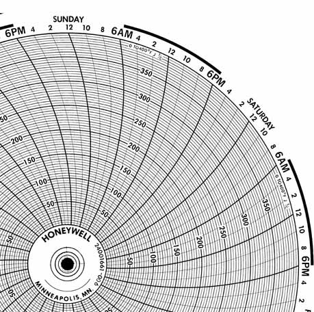 Honeywell 24001661-006  Ink Writing Circular Chart