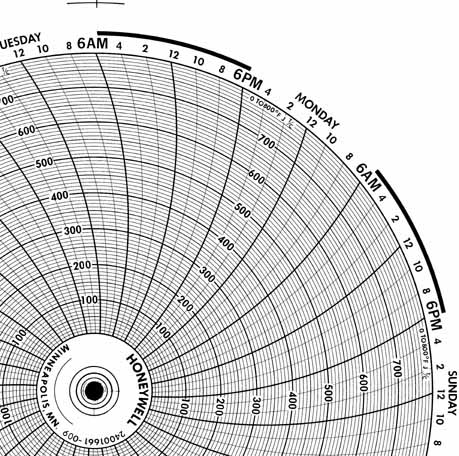Honeywell 24001661-009  Ink Writing Circular Chart