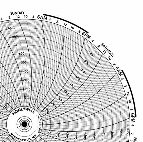 Honeywell 24001661-010  Ink Writing Circular Chart
