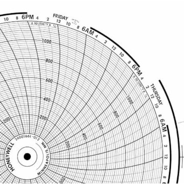 Honeywell 24001661-012  Ink Writing Circular Chart