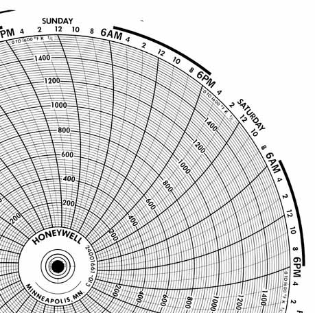 Honeywell 24001661-013  Ink Writing Circular Chart