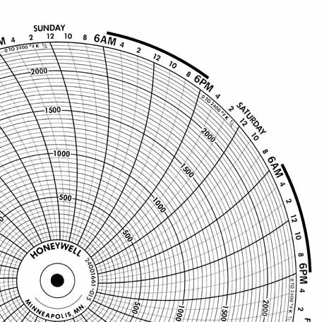 Honeywell 24001661-015  Ink Writing Circular Chart