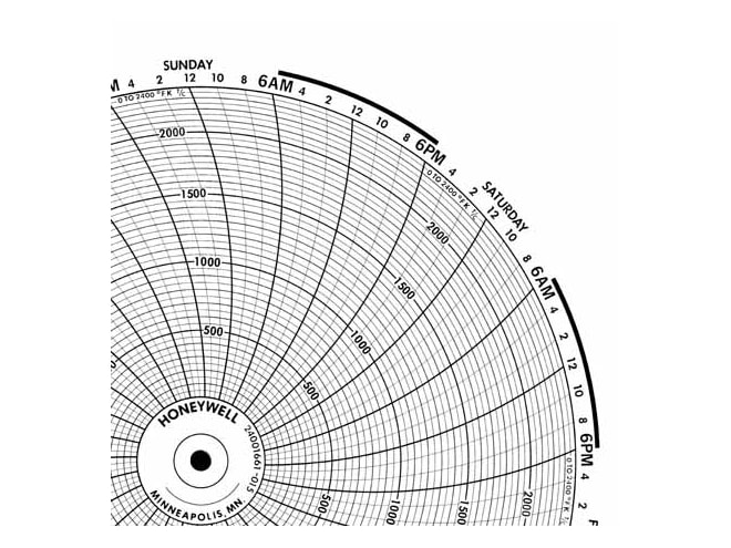 Honeywell 24001661-015  Ink Writing Circular Chart