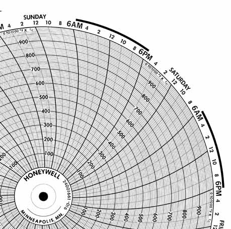 Honeywell 24001661-016  Ink Writing Circular Chart