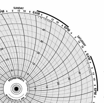 Dr4300 Chart Recorder