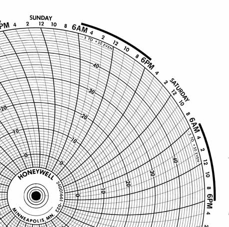 Honeywell 24001661-022  Ink Writing Circular Chart