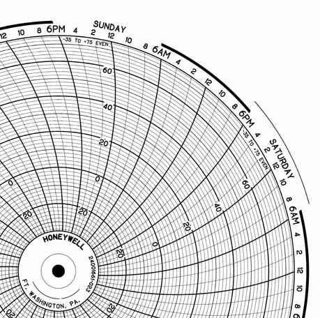 Honeywell Circular Charts