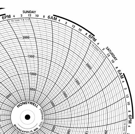 Honeywell 24001661-025  Ink Writing Circular Chart