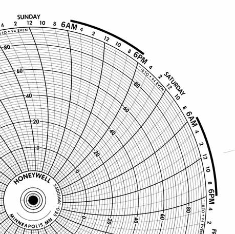 Honeywell 24001661-035  Ink Writing Circular Chart