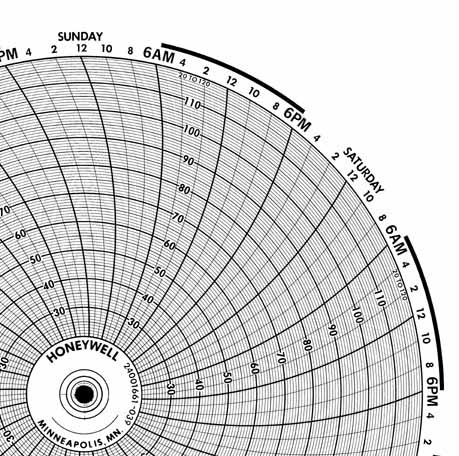 Honeywell 24001661-039  Ink Writing Circular Chart