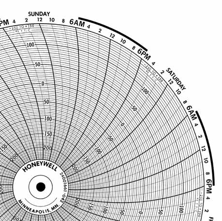 Honeywell 24001661-042  Ink Writing Circular Chart