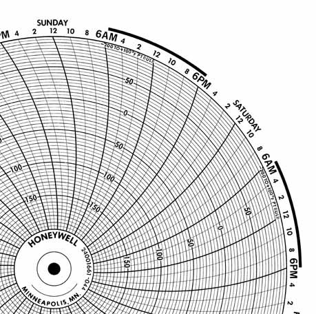 Honeywell 24001661-044  Ink Writing Circular Chart