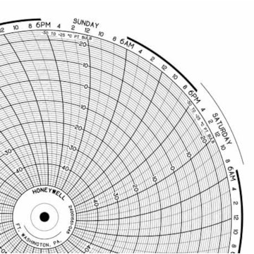 Honeywell 24001661-048  Ink Writing Circular Chart