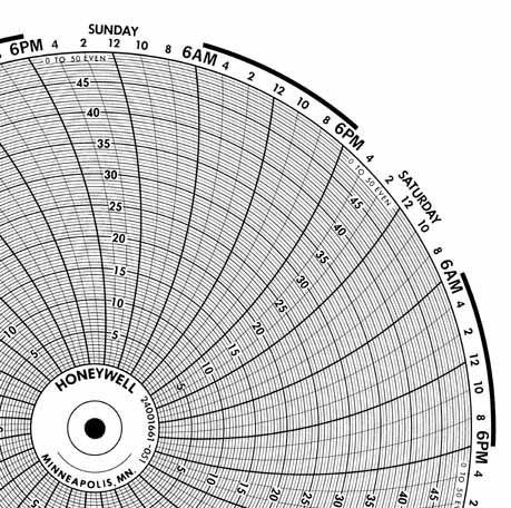 Honeywell 24001661-051  Ink Writing Circular Chart