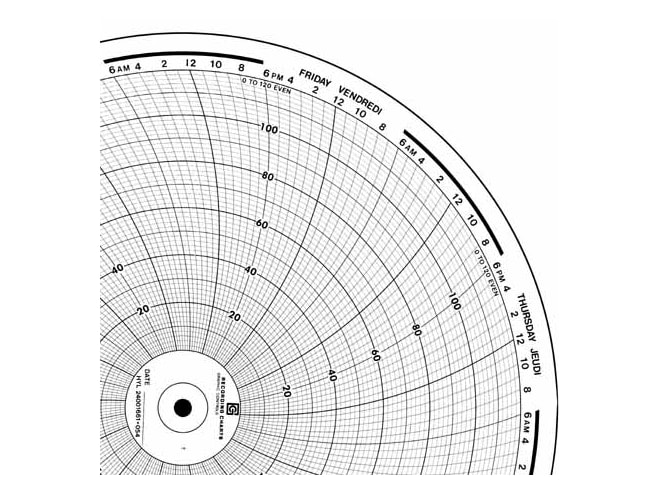 Honeywell 24001661-054  Ink Writing Circular Chart