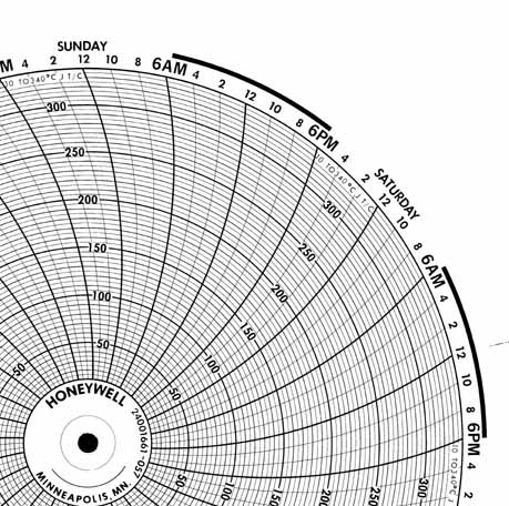 Honeywell 24001661-057  Ink Writing Circular Chart