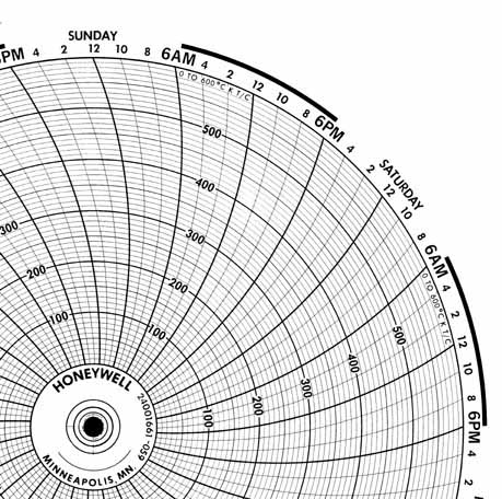 Honeywell 24001661-059  Ink Writing Circular Chart