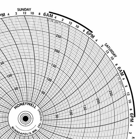 Honeywell 24001661-062  Ink Writing Circular Chart