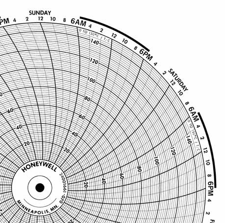 Honeywell 24001661-070  Ink Writing Circular Chart