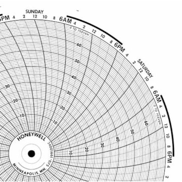 Honeywell 24001661-075  Ink Writing Circular Chart