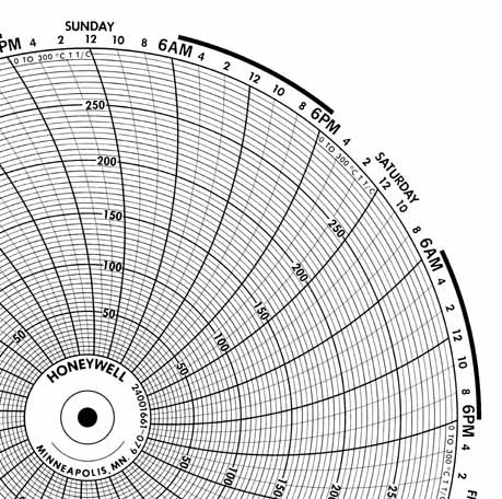 Honeywell 24001661-079  Ink Writing Circular Chart