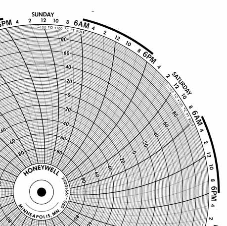 Honeywell 24001661-080  Ink Writing Circular Chart