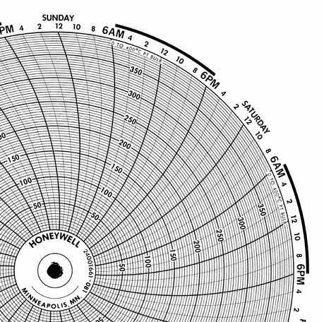Honeywell 24001661-081  Ink Writing Circular Chart