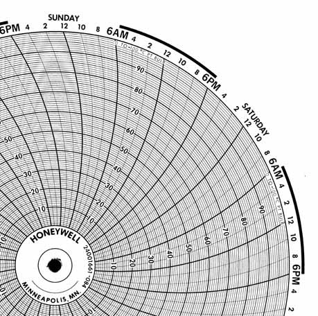 Honeywell 24001661-084  Ink Writing Circular Chart