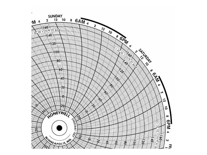 Honeywell 24001661-087  Ink Writing Circular Chart